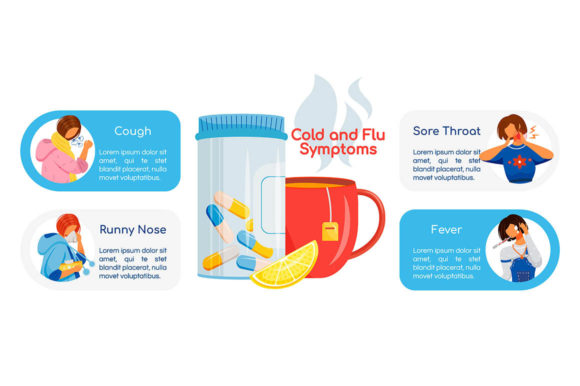 Cold and Flu Symptoms Infographic