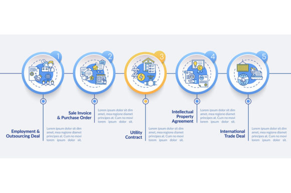 Common Commercial Contracts Types Graphics
