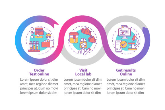 Lab Test Ordering Vector Infographic Graphics