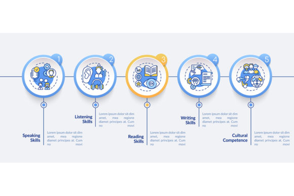 Language Competencies Vector Infographic Graphics