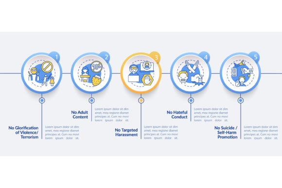 Online Conversation Safety Graphics and Infographics