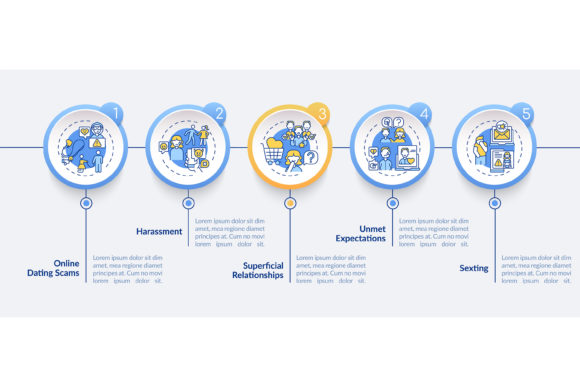 Online Dating Cons Vector Infographic