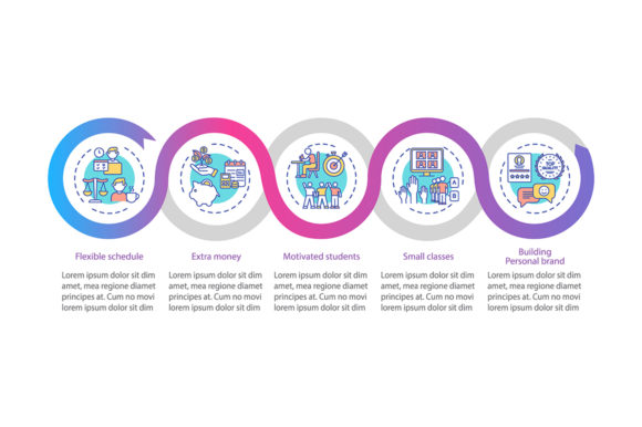 Online Tutoring Benefits Infographic Graphics