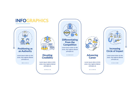 Personal Brand Tasks Vector Infographic