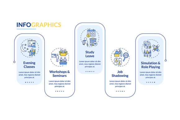 Staff Development Kinds Infographic