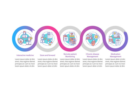 Telemedicine Infographic for Graphics and Branding